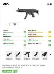 MP5 weapon in Garena Free Fire